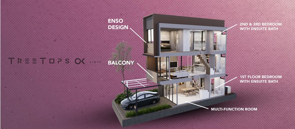park serpong tipe treetops alpha livin